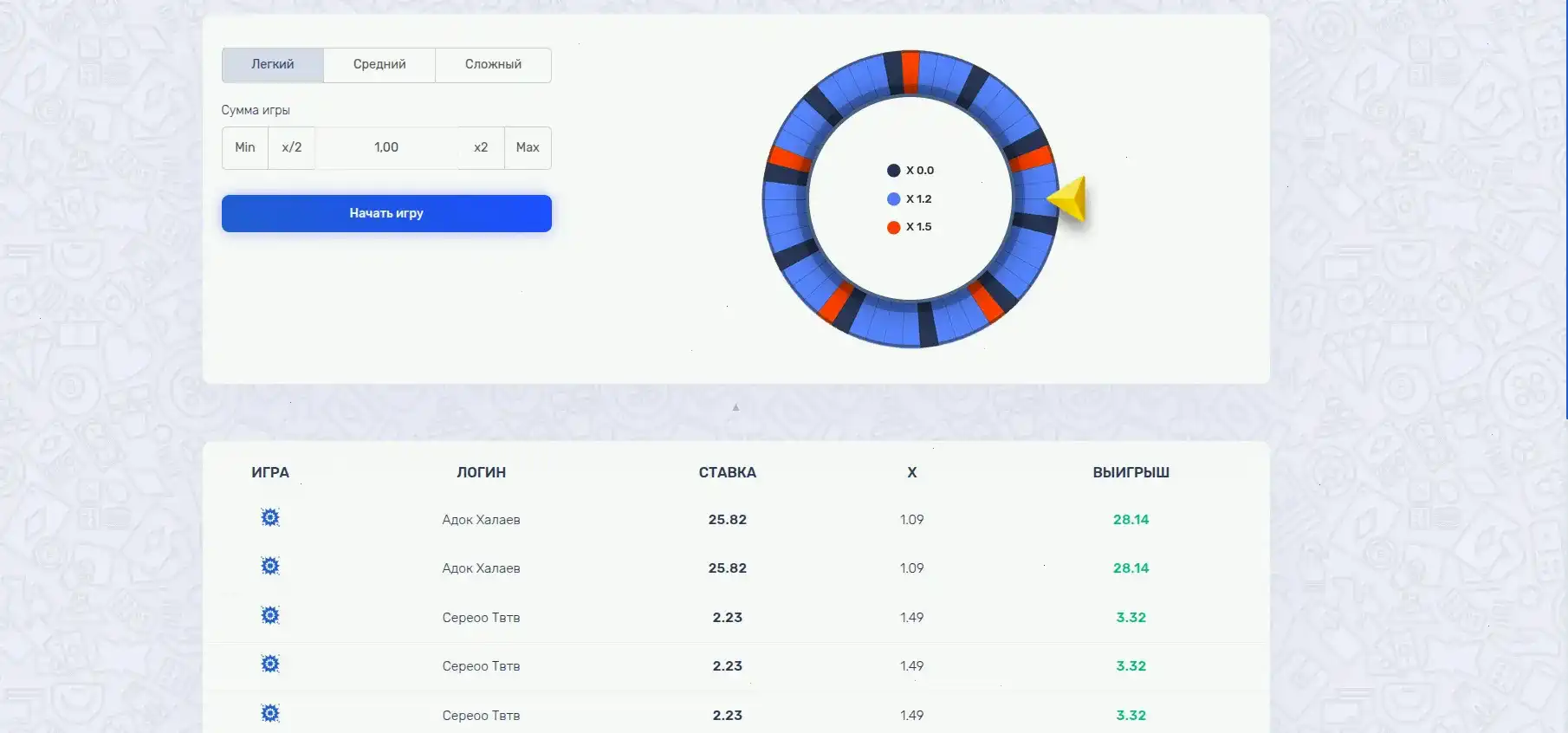 Selector casino бонусы и акции